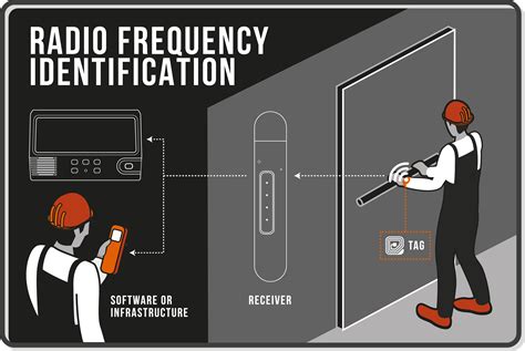 active rfid tag working|active rfid tags and readers.